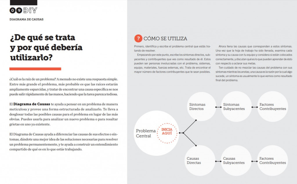 diagrama de cuasas