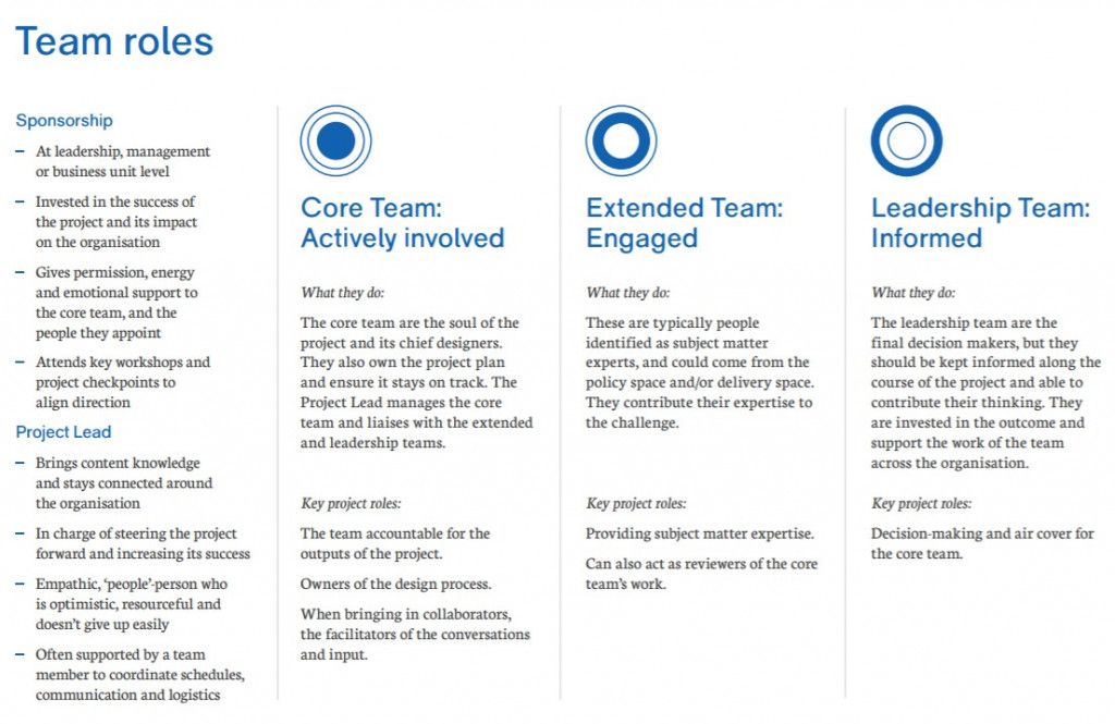 Roles del equipo 1 team roles