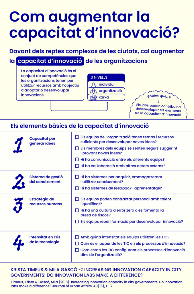 CAPSULAB 2: ¿Cómo aumentar la capacidad de innovación? 2 Agua-y-limón_Gasco-&-Timeus_CAT