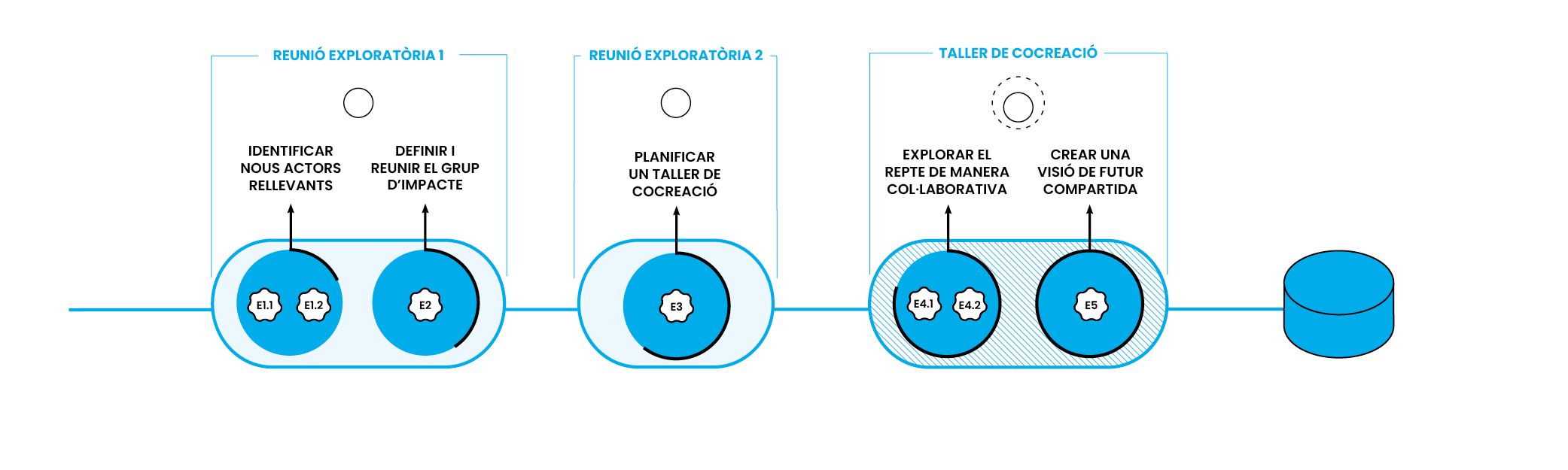 Method 4-17: How to address challenges collaboratively 3 fases2