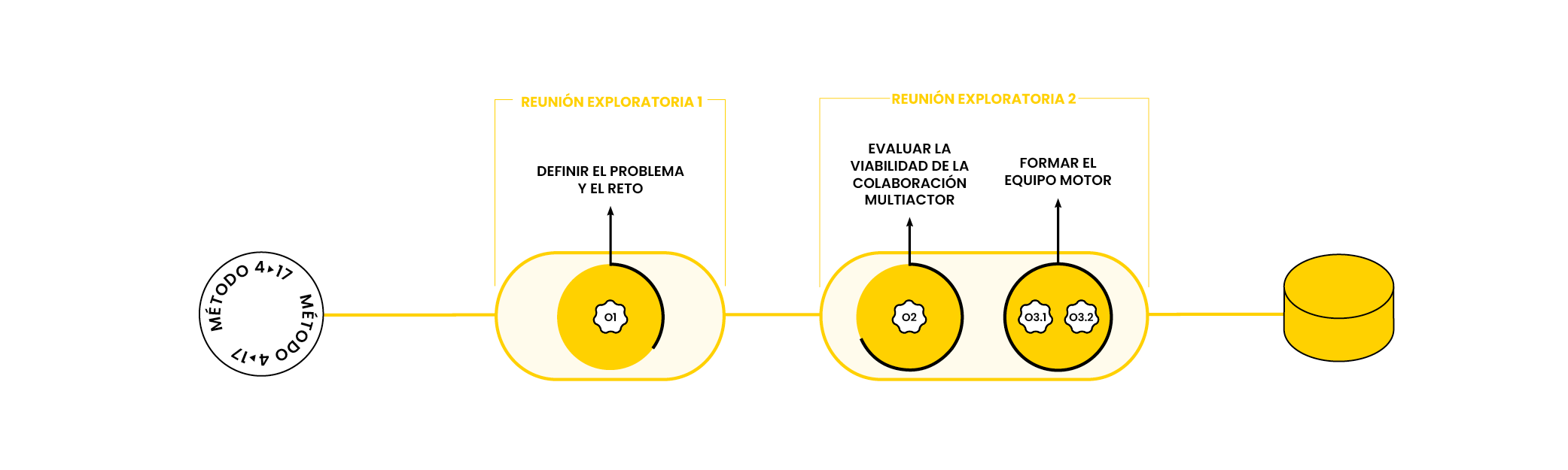 Método 4-17: Cómo abordar retos de manera colaborativa 2 observacion_2_cast