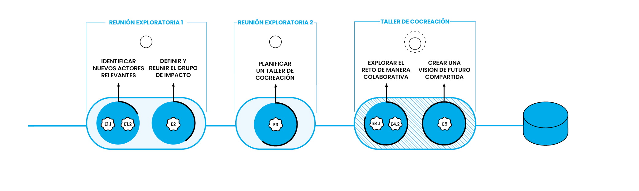 Método 4-17: Cómo abordar retos de manera colaborativa 3 exploracion_2_cast