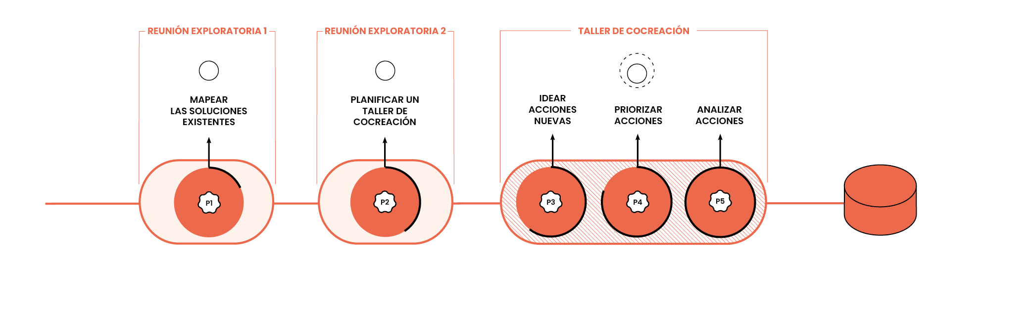 Método 4-17: Cómo abordar retos de manera colaborativa 4 plan de accion_2_cast