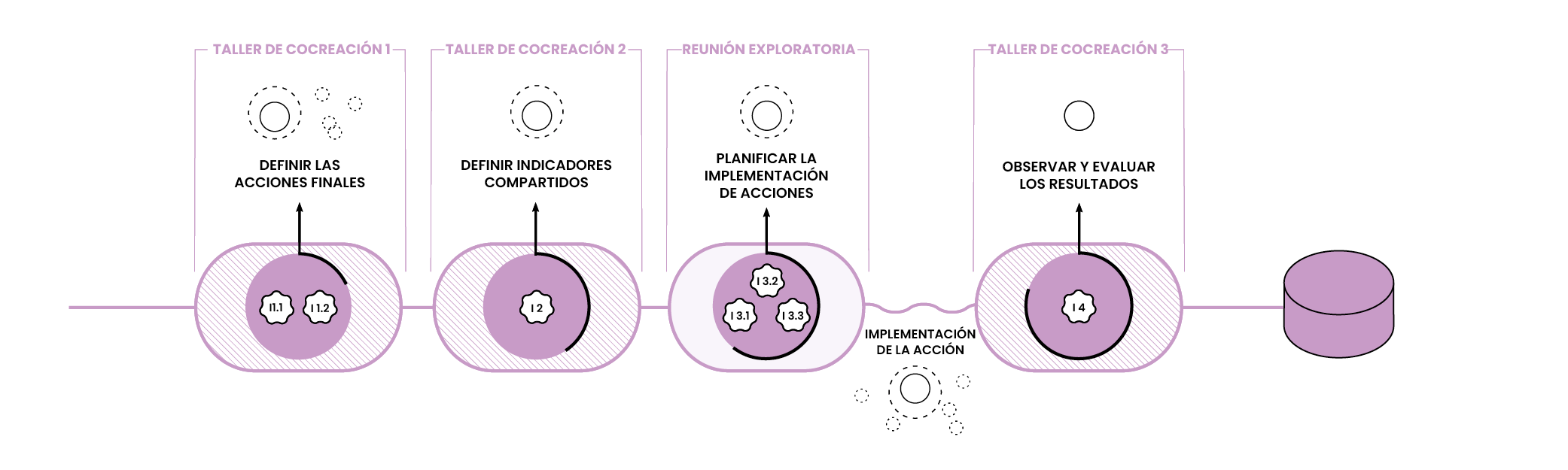 Método 4-17: Cómo abordar retos de manera colaborativa 5 implementacion_2_cast