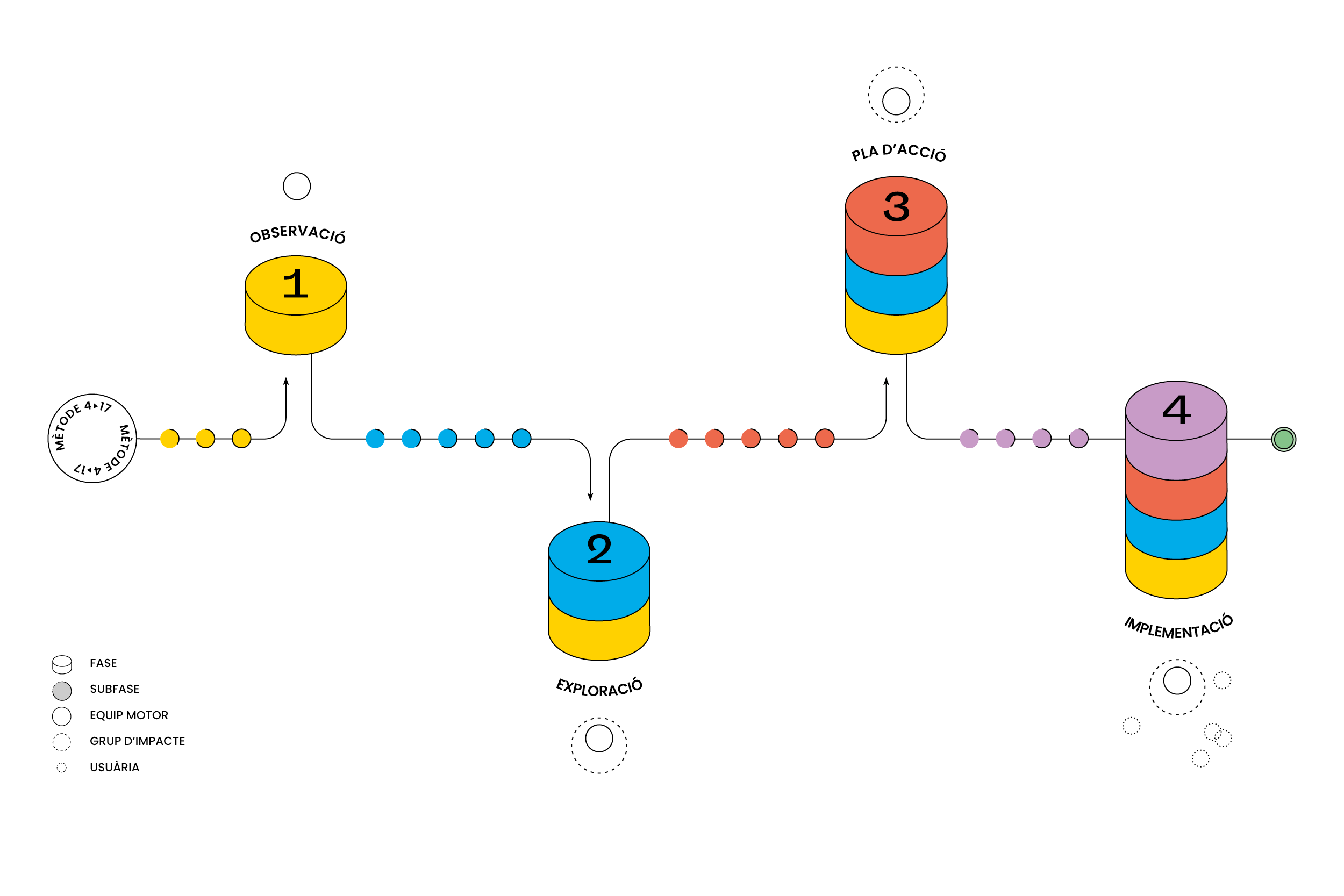 Method 4-17: How to address challenges collaboratively 1 Flow