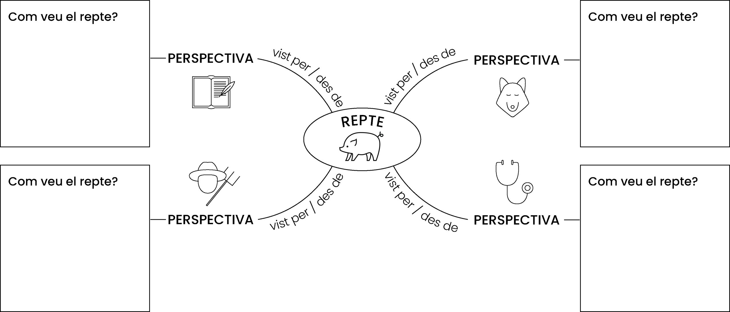 EINA MODEL web