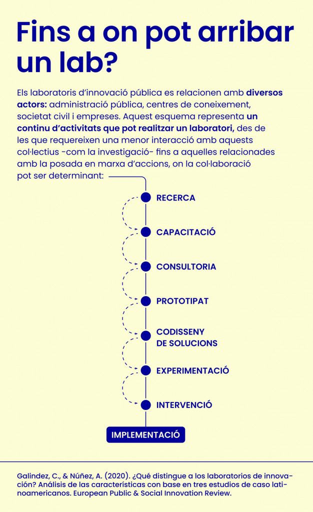 Implementación_lab_CAT_mailchimp